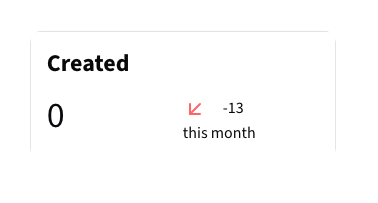 Created Metrics Card