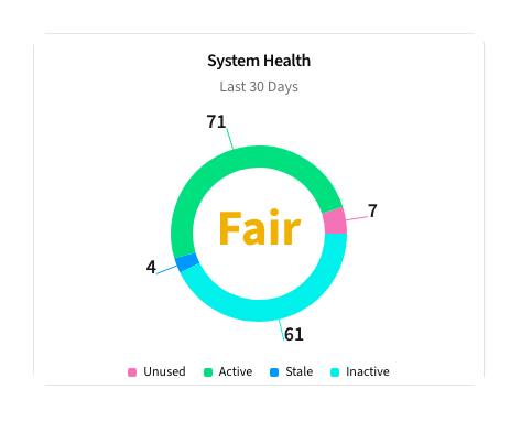 Health Score Card