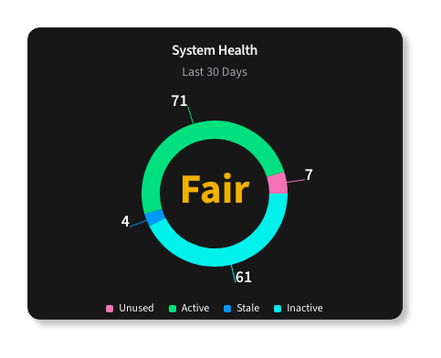 Health Score Card