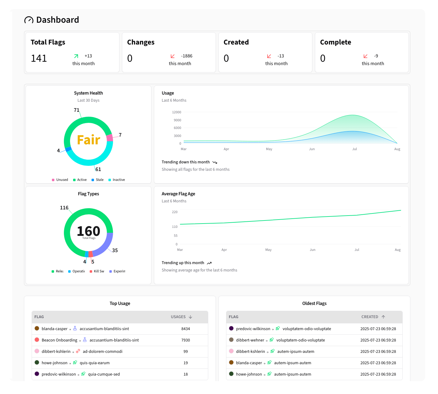 Dashboard Overview