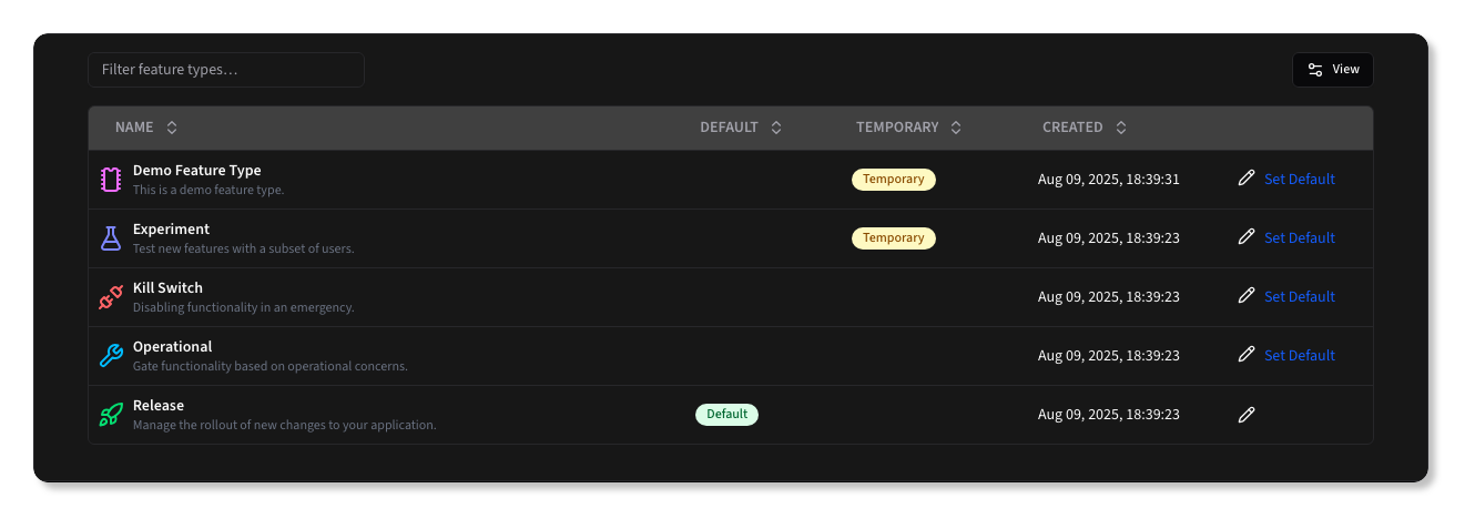 Feature Type Table