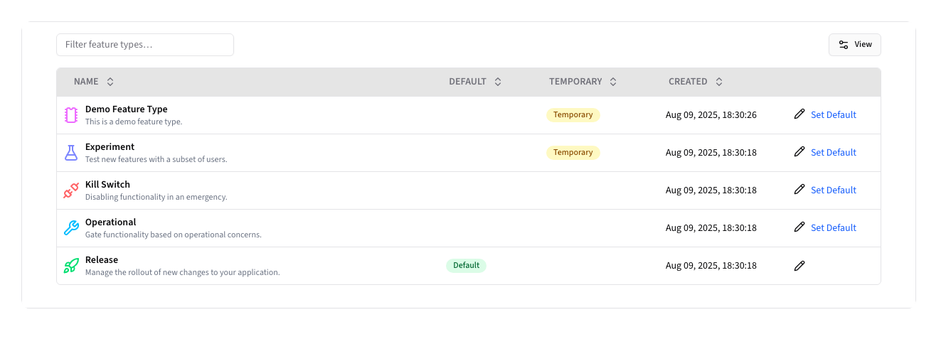 Feature Type Table