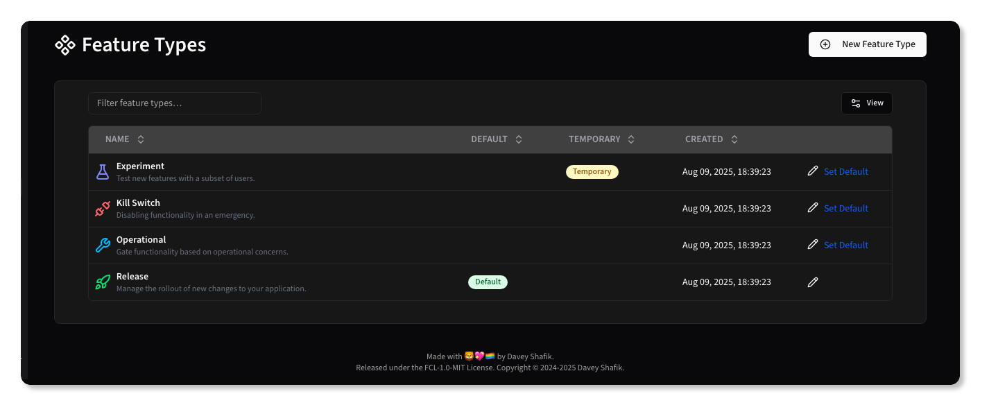 Feature Types Overview